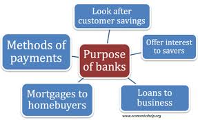 Terms of a typical bank loan Purpose Of Banks Economics Help