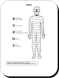 Burns No Im Injections With Burn Clients Pediatric Nursing Burns Nursing Nursing Study Guide