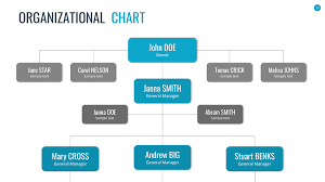 Sample Organizational Chart Jasonkellyphoto Co
