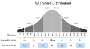 19 Methodical New Psat Conversion Chart