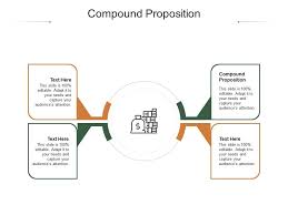 Image result for Compound Presentation