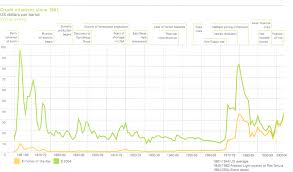 La Hausse Des Prix Du Petrole Une Fatalite Ou Le Retour Du Politique