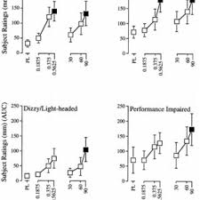 Image result for Quazepam