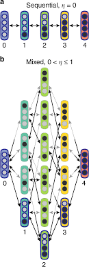 Open pdf file, 18.91 kb, for. Sequential Modification Of Bacterial Chemoreceptors Is Key For Achieving Both Accurate Adaptation And High Gain Nature Communications