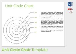 free 19 unit circle charts templates in pdf doc