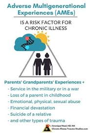 Pin On Chronic Illness Trauma Connection