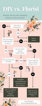 Diy wedding centerpieces are becoming increasingly popular as prices skyrocket. Diy Wedding Flowers Vs Hiring A Florist Root Design Company