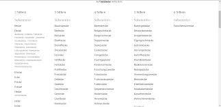 Es reimt sich doch auf mensch ganz gut mercedes bensch vielleicht auch alfred jensch sowie das dörflein gemsch. Deutschrap Archive Seite 2 Von 2 Rap Text Com