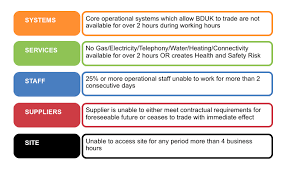 Disaster Recovery Plan Template Essential Cover Disaster Recovery Business Continuity Business Continuity Planning