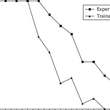 Kalau selama ini anda mengira pilot dan pramugari adalah dua profesi paling penting dalam dunia penerbangan, anda tidak sepenuhnya benar. Pdf Atc Lab Advanced An Air Traffic Control Simulator With Realism And Control