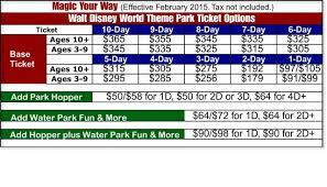 Everything You Need To Know About Disney World Ticket Prices Disney World Tickets Disney World Ticket Prices Disney World
