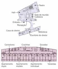 Obras Pouco Discutidas Maison Du Bresil Le Corbusier E Lucio Costa Le Corbusier