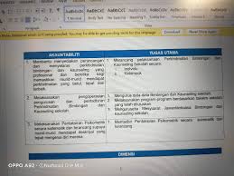 Amalan melayan mencerminkan perbezaan atau pun persamaan pendapat antara dua individu, iaitu antara kaunselor dan klien (namora & zulkifli, 2005). Hrmis Deskripsi Tugas Guru Kaunseling Guru Kaunseling Nurhaiza Che Mat
