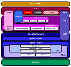 Image result for Computers Software Operating Systems Linux Security Kernel