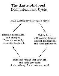 Pin By Ashley Brady On The Perks Of Being A Book Nerd B Jane Austen Pride And Prejudice Jane Austen Books