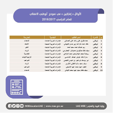 تم الإعلان عن أسماء أوائل الطلاب نتائج الثانوية العامة الإمارات 2021 في صباح اليوم الأحد الرابع من يوليو 2021 ، وذلك بعد أيام قليلة من الانتهاء من اختبارات الفصل الدراسي الثاني، ووجه الشيخ محمد بن راشد وكذلك وزيرة الدولة. Ø§Ù„Ø¥Ù†Ø§Ø« ÙŠØªØµØ¯Ø±Ù† Ø¹Ø±Ø´ Ù†ØªØ§Ø¦Ø¬ Ø§Ù„Ø«Ø§Ù†ÙˆÙŠØ© Ø§Ù„Ø¹Ø§Ù…Ø© 2018 ØµØ­ÙŠÙØ© Ø§Ù„Ø®Ù„ÙŠØ¬
