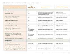 Trump Tax Law Affects On Meals & Entertainment- Jameson & Company