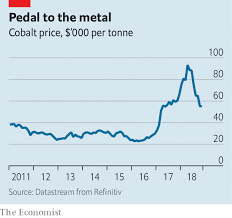 can the world produce enough cobalt for electric vehicles