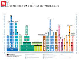 Apres Le Bac En France Lycee Francais International Ecole En France Enseignement Superieur Enseignement
