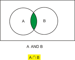 What is the probability you will flip a head and roll a four? Probability Of Compound Events Read Probability Ck 12 Foundation
