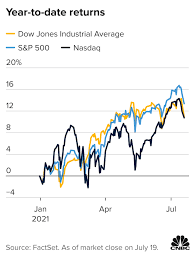 Dow futures is based off the dow 30 stock index. Qj Kltztozmw0m