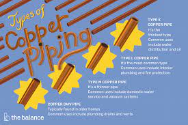 The two sizes are so far apart that it would be difficult to mix them up, but the o.d. The Most Common Types Of Copper Piping