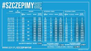 Otrzymuje się zastrzyk w mięsień naramienny. Kolejny Etap Narodowego Programu Szczepien 15 Stycznia Rusza Rejestracja Seniorow 80 I Formularz Zgloszen Dla Pozostalych Szczepienie Przeciwko Covid 19 Portal Gov Pl