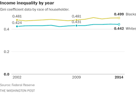 Donald Trump Tweeted Out 9 Graphs Proving That Obama Failed