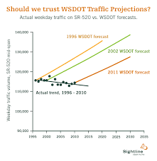 Wsdot Vs Reality Sightline Institute