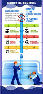 Check spelling or type a new query. Vip Plumbing Services Melbourne Vipplumbingserv Profile Pinterest