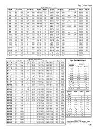 tap drill chart 5 free templates in pdf word excel download