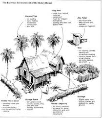 The Malay House Rediscovering Malaysia S Indigenous Shelter System By Lim Jee Yuan Filipino Architecture Vernacular Architecture Tropical Architecture