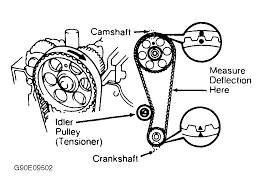 To set the timing on a toyota 22r engine find the distributor. Cam Pully Position 1995 Toyota Corolla Dohc Efi 1 8l With A