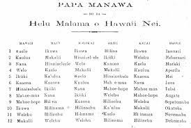 Poepoe S Chart Of The Traditional Month Names 1906 Nupepa