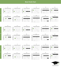 12 Beautiful Blues Chords You Need To Learn Chord Chart