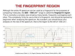 rotational vibrational spectroscopy ppt download