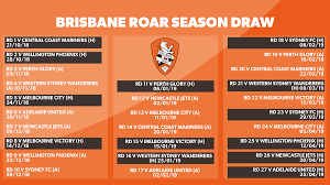 Brisbane roar coach robbie fowler told mark rudan to take a good look at himself after the western united boss accused the liverpool legend of disrespecting him. Brisbane Roar S 2018 19 Season Draw A League