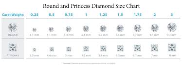 Diamond Carat Weight Engels Jewelry Company