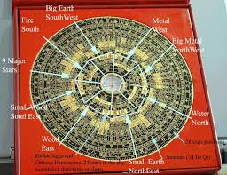Star Worship In Japan 28 Constellations Lunar Mansions Moon Stations Pole Star Big Dipper Planets Nine Lumin Pole Star Constellations Chinese Astrology