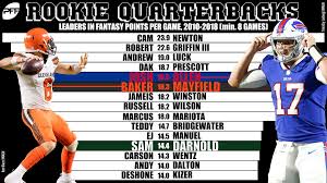 Kansas city had a stretch of running backs that dominated in fantasy football. Fantasy Football Stats Putting The 2018 Rookie Qbs Into Historical Perspective Fantasy Football News Rankings And Projections Pff