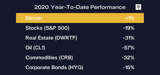 Nearing the end of the list of the best cheap cryptocurrency to invest in 2021, we have theta. Best Investment Of The Decade Again Bitcoin