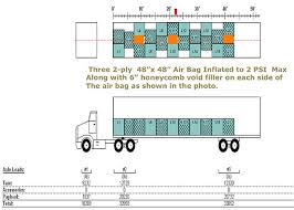 Loading Guide For Intermodal Containers Moving To California