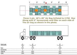 loading guide for intermodal containers moving to california