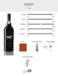 Infographic About Port What It Tastes Like Where It S Grown How It Should Be Served Wine And Beer Wine And Liquor Wine Drinks