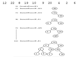 Quick sort pengertian, agoritma dan contoh pemrogramannya dalam. Contoh Soal Dan Jawaban Binary Tree Peranti Guru