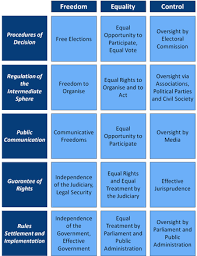 Home Democracy Matrix