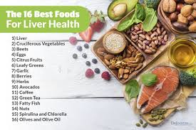 The 16 Best Foods For Liver Health Drjockers Com Foods For Liver Health Liver Health Food