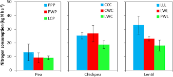 • rotation length • loss of organic matter from organic production—crop rotations on organic farms. Frontiers Soil Plant Indices Help Explain Legume Response To Crop Rotation In A Semiarid Environment Plant Science