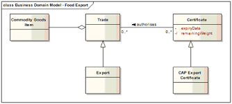 Business Analyst The Importance Of Business Domain Modelling