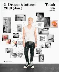 This fire breathing monster that has always made a popular tattoo a dragon tattoo is one of the classic ones and is thought to represent four elements that include air, water, earth and fire. G Dragon Tattoos Neck Tattoos Gallery